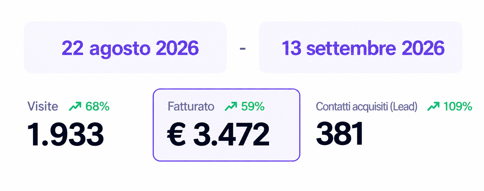 Dal 22 agosto al 13 settembre 2026: fatturato di 3.472€